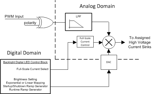 pwm_arch.gif