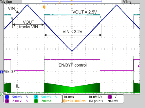 SP_boost_bypass_mode_VIN_sweep_VO_3_3V_3_3uH_CO22uF_5mA.gif
