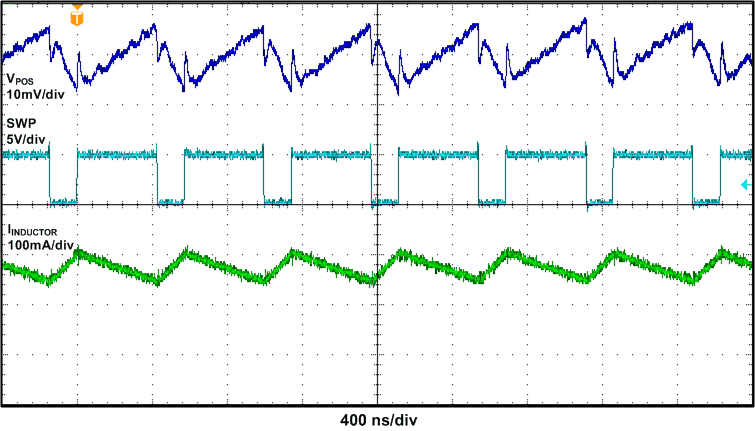 TPS65631W_App_Perf_04.gif
