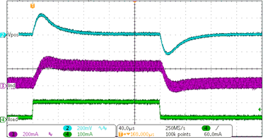 TPS65631W_App_Perf_13.gif