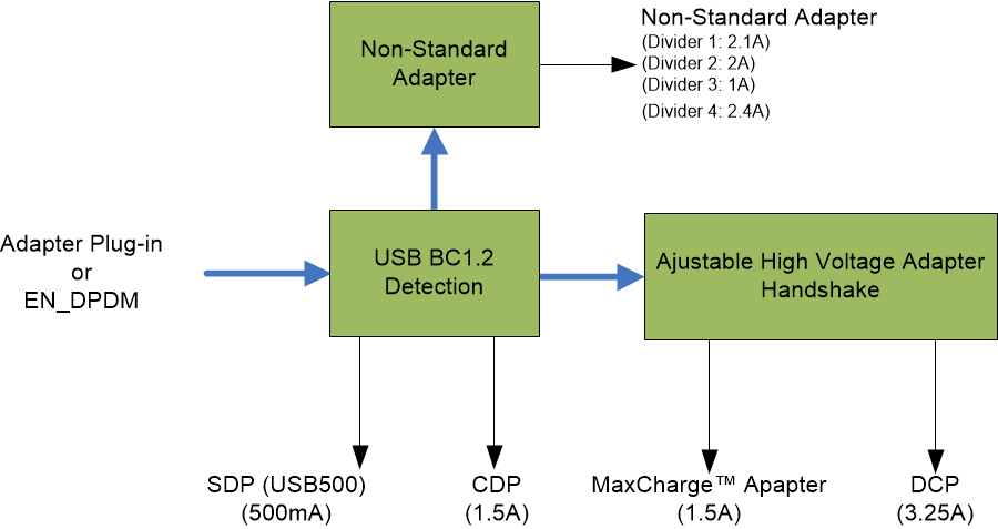 GUID-7037EB33-92C9-4EFD-A1D1-E922F0D4D646-low.gif