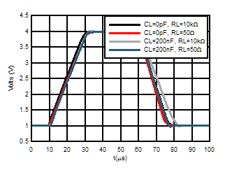 ALM2402-Q1 SR.gif