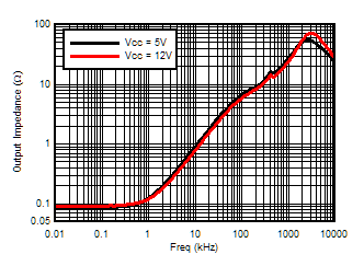 ALM2402-Q1 outZ.gif