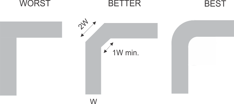 TS5A3166-Q1 layout_scds357.gif