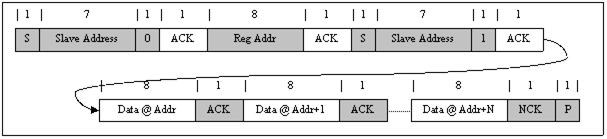 bq25896 Multi_read_slusbu7.gif