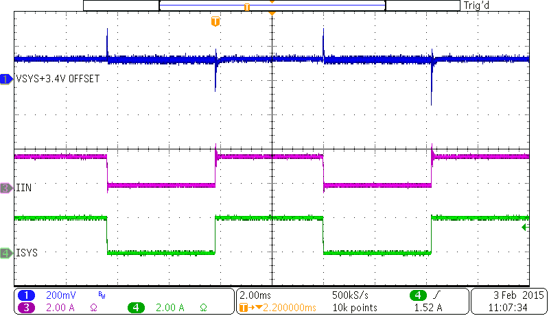 bq25896 wvfrm_06_inp_dpm_rspn_slusbu7.png