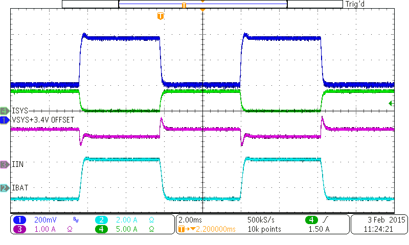 bq25896 wvfrm_07_load_trns_supp_slusbu7.png
