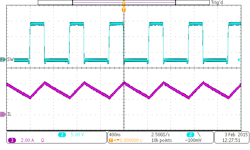 bq25896 wvfrm_08_pwm_swtch_slusbu7.png