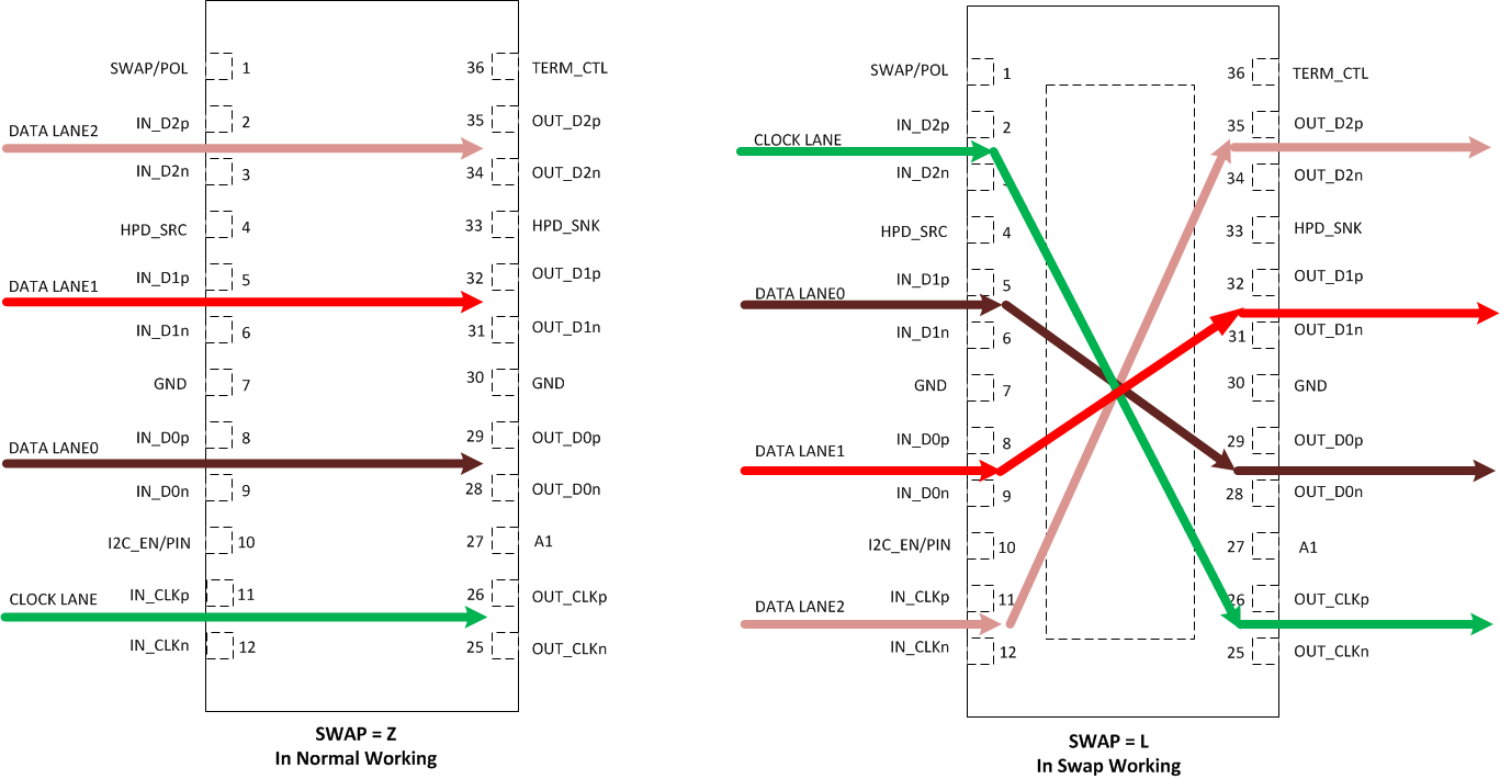 TMDS181 TMDS181I swap_function_LASE75.gif