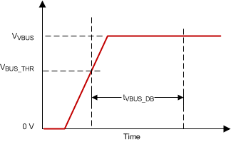TUSB321AI tvbus_db_sllseo6.gif