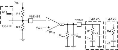 TPS54335A TPS54335-1A TPS54336A f_compen_slvsc03.gif