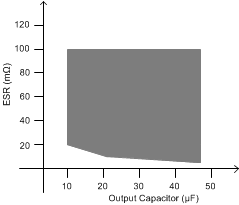 REF6225 REF6230 REF6233 REF6241 REF6245 REF6250 ESR_Outcap_BOS708.gif