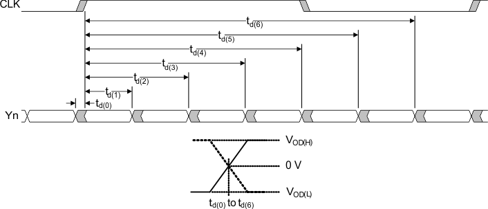 SN65DSI83-Q1 fig16_flatlink_timing_sllsej4.gif
