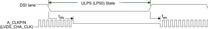 SN65DSI84-Q1 ULPS_timing_LLSEB9.gif