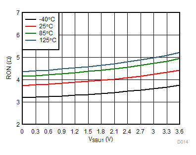 TPD6S300 D008_SLVSDD6.gif
