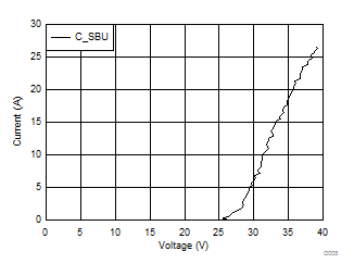 TPD6S300 D015_TPD8S300_Typ_Char.gif