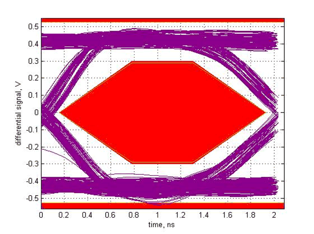 TUSB214-Q1 SLLSEX5_scope_12.gif