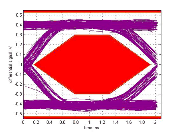 TUSB214-Q1 SLLSEX5_scope_5.gif