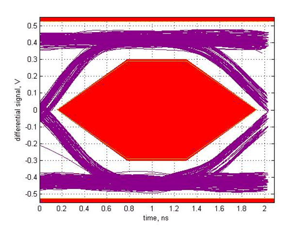 TUSB214-Q1 SLLSEX5_scope_6.gif
