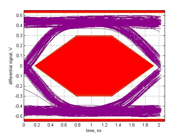TUSB214-Q1 SLLSEX5_scope_7.gif