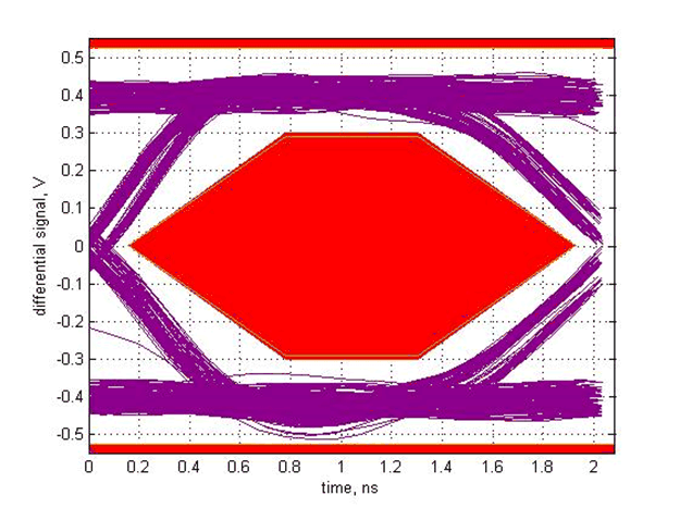 TUSB214-Q1 SLLSEX5_scope_8.gif