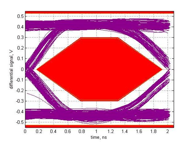 TUSB214-Q1 SLLSEX5_scope_9.gif