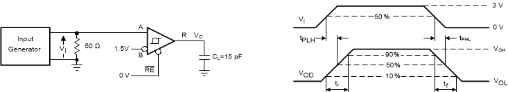 THVD1510 THVD1512 THVD1550 THVD1551 THVD1552 figure_6_SLLSEV1.gif