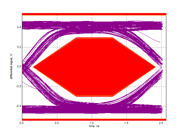 TUSB213-Q1 tc_tusb213_eye_5m_sllsex6.png