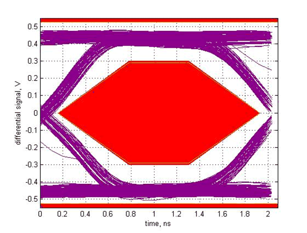 TUSB215-Q1 SLLSEX6_scope_13.gif