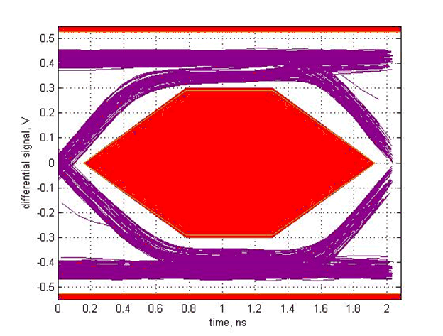 TUSB215-Q1 SLLSEX6_scope_3.gif