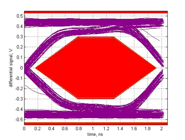 TUSB215-Q1 SLLSEX6_scope_4.gif