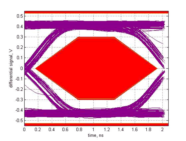 TUSB215-Q1 SLLSEX6_scope_9.gif