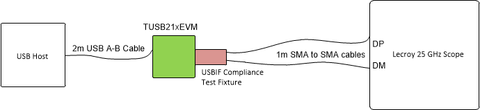 TUSB215-Q1 bench_setup.gif