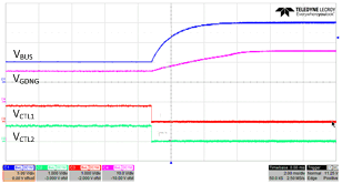 TPS25740B App_Curve_5V_15V.gif