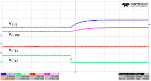 TPS25740B App_Curve_5V_9V.gif