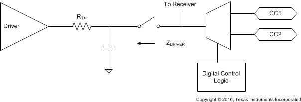 TPS25740B USB_PD_BMC_transmitter.gif
