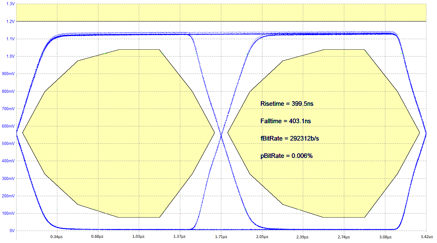 TPS25740B transmit_eye_diagram_slbsdg8.png