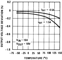LM317 Load Regulation (New Chip)