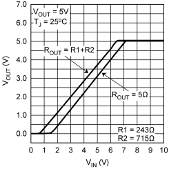 LM317 Output Voltage vs Input Voltage,
              VOUT = 5V (New Chip)