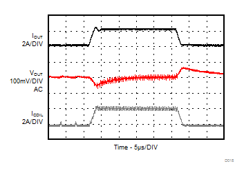 TPS62097-Q1 D018_SLVSCD6_TPS62097.gif