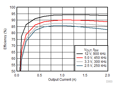GUID-463F270F-FCC9-4610-A0F1-B075813B5A7C-low.gif