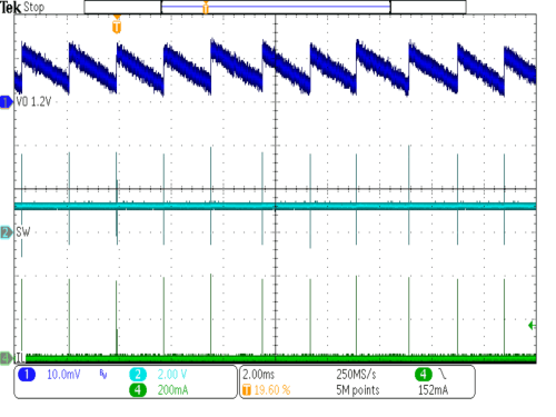 TPS62800 TPS62801 TPS62802 TPS62806 TPS62807 TPS62808 典型運行節(jié)能模式