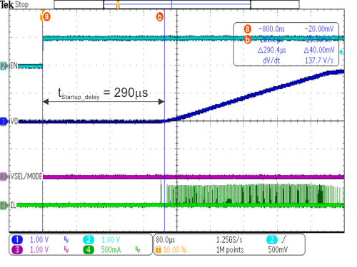 TPS62800 TPS62801 TPS62802 TPS62806 TPS62807 TPS62808 啟動延遲時間，VSEL = 0