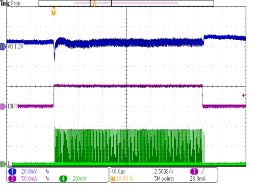 TPS62800 TPS62801 TPS62802 TPS62806 TPS62807 TPS62808 負載瞬態(tài)節(jié)能模式