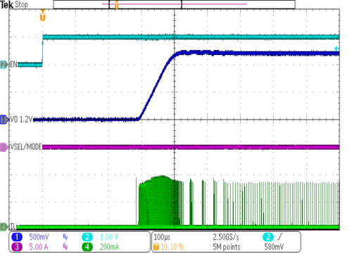 TPS62800 TPS62801 TPS62802 TPS62806 TPS62807 TPS62808 啟動，VOUT = 1.2V