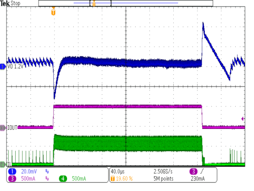 TPS62800 TPS62801 TPS62802 TPS62806 TPS62807 TPS62808 負載瞬態(tài)節(jié)能模式