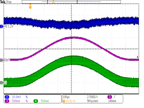 TPS62800 TPS62801 TPS62802 TPS62806 TPS62807 TPS62808 交流負載掃描強制 PWM 模式