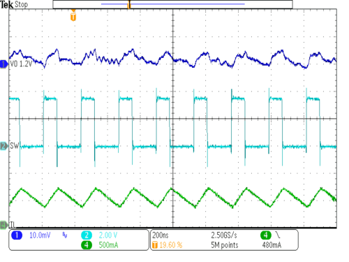 TPS62800 TPS62801 TPS62802 TPS62806 TPS62807 TPS62808 TPS62801 典型運行 PWM 模式