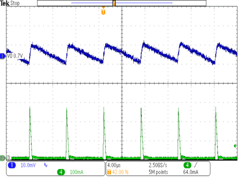 TPS62800 TPS62801 TPS62802 TPS62806 TPS62807 TPS62808 TPS62806 典型運行節(jié)能模式
