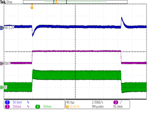 TPS62800 TPS62801 TPS62802 TPS62806 TPS62807 TPS62808 TPS62801 負載瞬態(tài)強制 PWM 模式